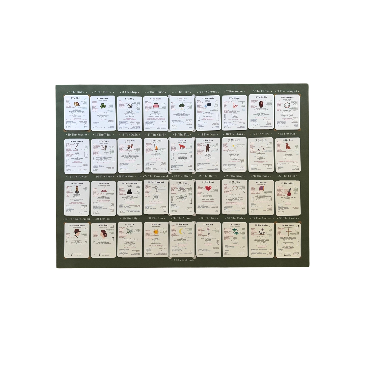 Jeu de cartes d'apprentissage Lenormand avec tableau de maison et instructions pour 4 x 9 lectures de cartes