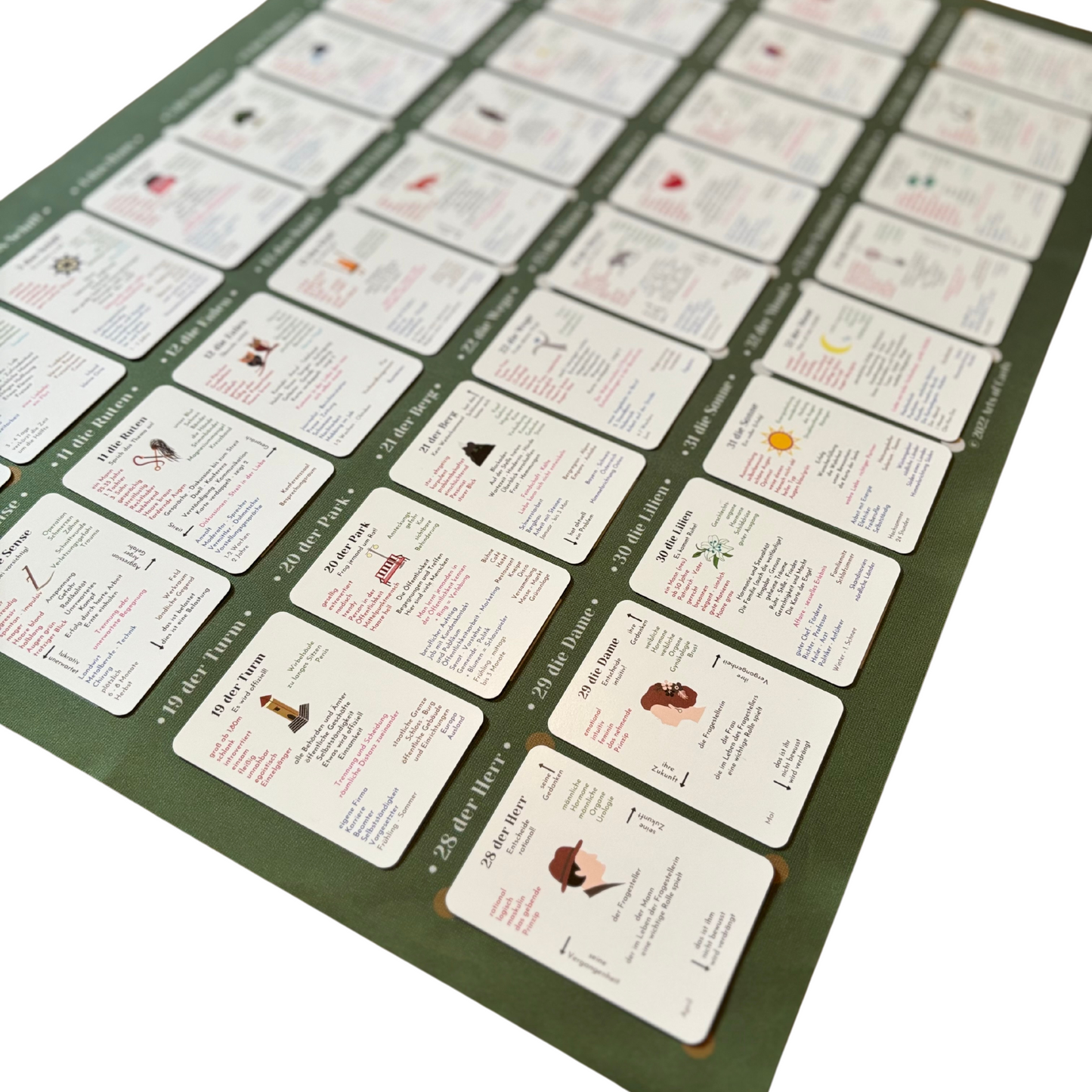 Lenormand Lernkarten Set mit Häusertafel und Anleitung 4 x 9